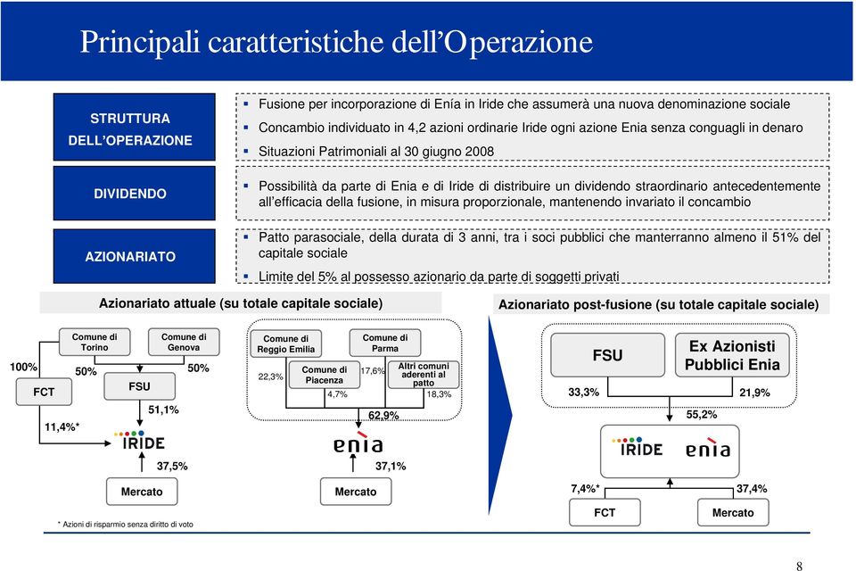 straordinario antecedentemente all efficacia della fusione, in misura proporzionale, mantenendo invariato il concambio Patto parasociale, della durata di 3 anni, tra i soci pubblici che manterranno