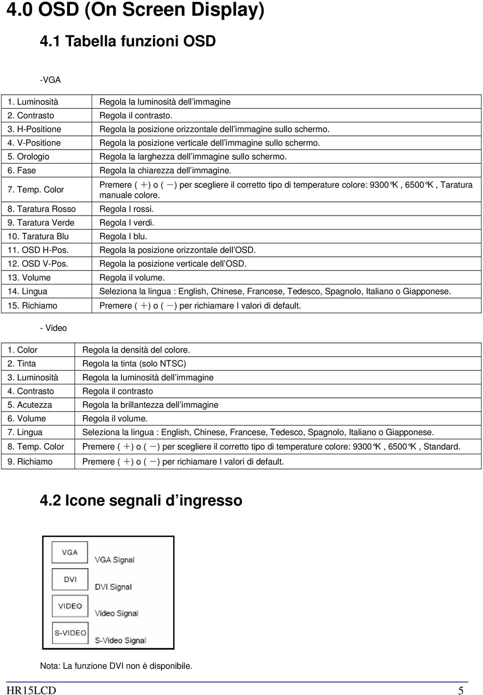 Orologio Regola la larghezza dell immagine sullo schermo. 6. Fase Regola la chiarezza dell immagine. 7. Temp.