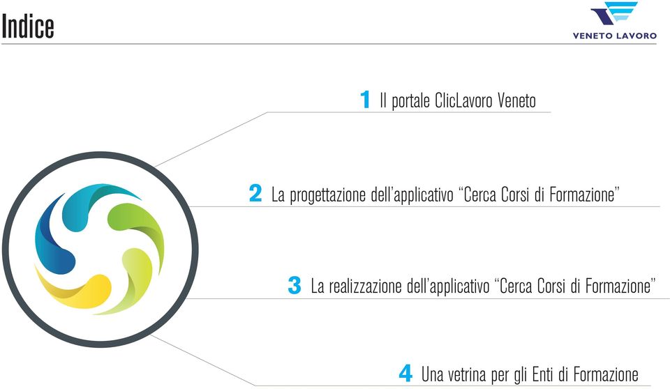 Formazione 3 La realizzazione dell applicativo