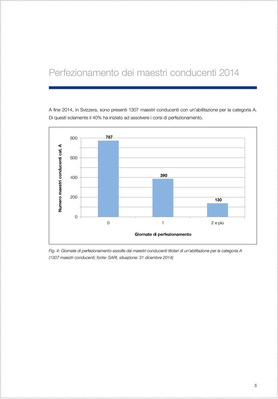 8 787 Numero maestri conducenti cat. A 6 4 2 39 13 1 2 e più Giornate di perfezionamento Fig.