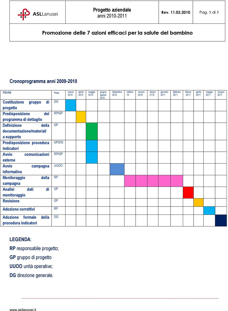 indicatori Avvio comunicazioni esterne Avvio campagna informativa Monitoraggio della campagna Analisi dati di monitoraggio Revisione DG RP/ /DG RP/ UUOO RP aprile