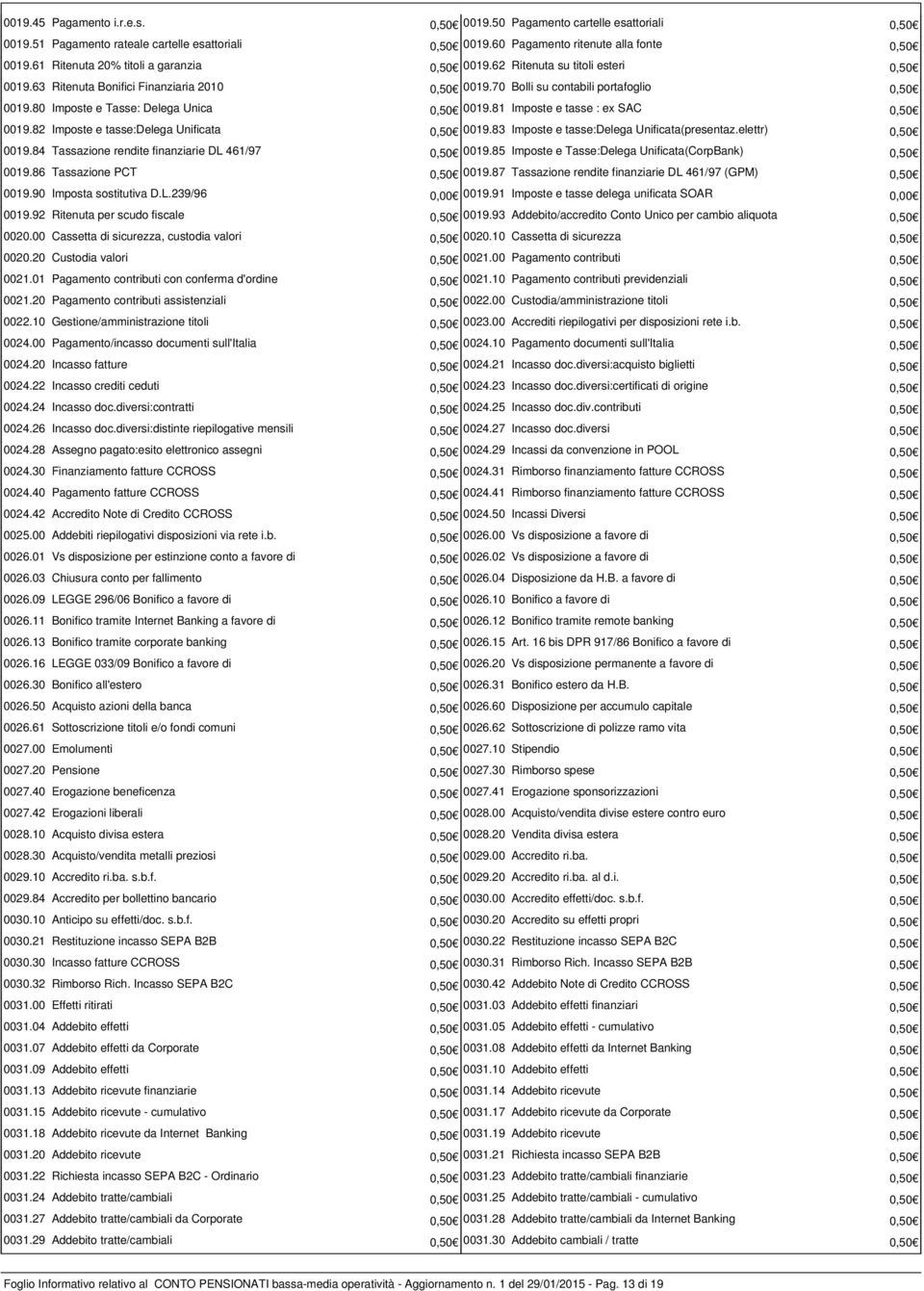 80 Imposte e Tasse: Delega Unica 0,50 0019.81 Imposte e tasse : ex SAC 0,50 0019.82 Imposte e tasse:delega Unificata 0,50 0019.83 Imposte e tasse:delega Unificata(presentaz.elettr) 0,50 0019.