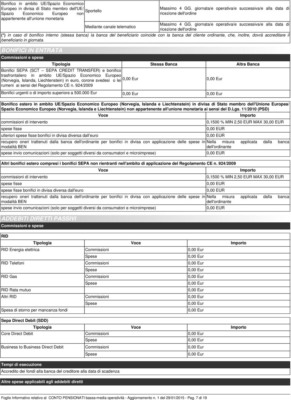 giornata/e operativa/e successiva/e alla data di Mediante canale telematico ricezione dell'ordine (*) in caso di bonifico interno (stessa banca) la banca del beneficiario coincide con la banca del