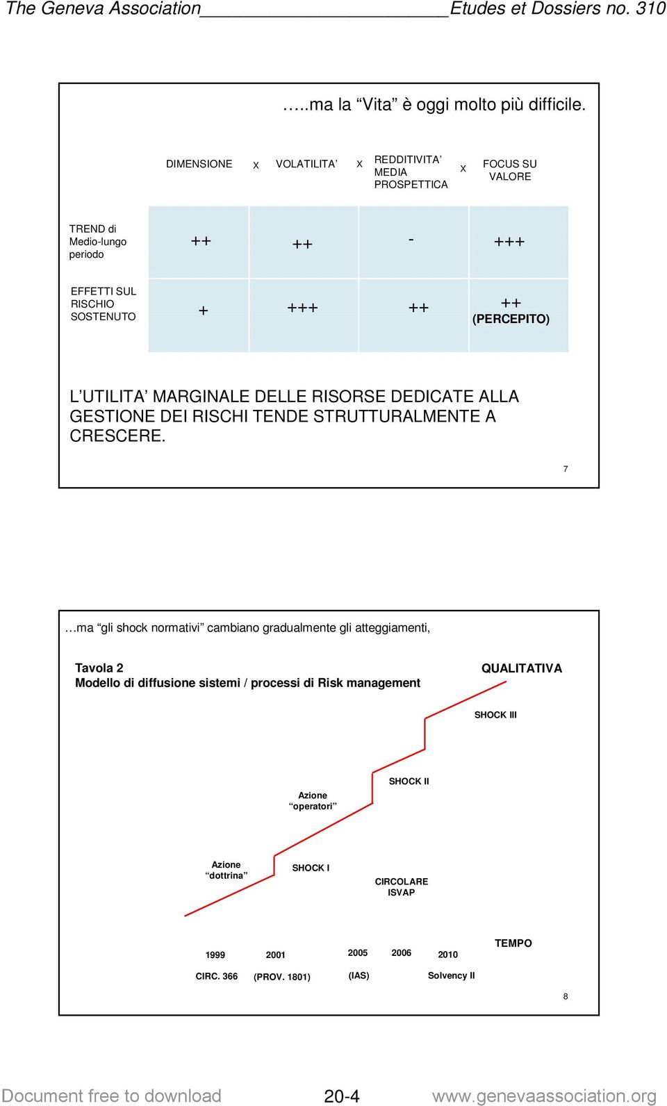 (PERCEPITO) L UTILITA MARGINALE DELLE RISORSE DEDICATE ALLA GESTIONE DEI RISCHI TENDE STRUTTURALMENTE A CRESCERE.