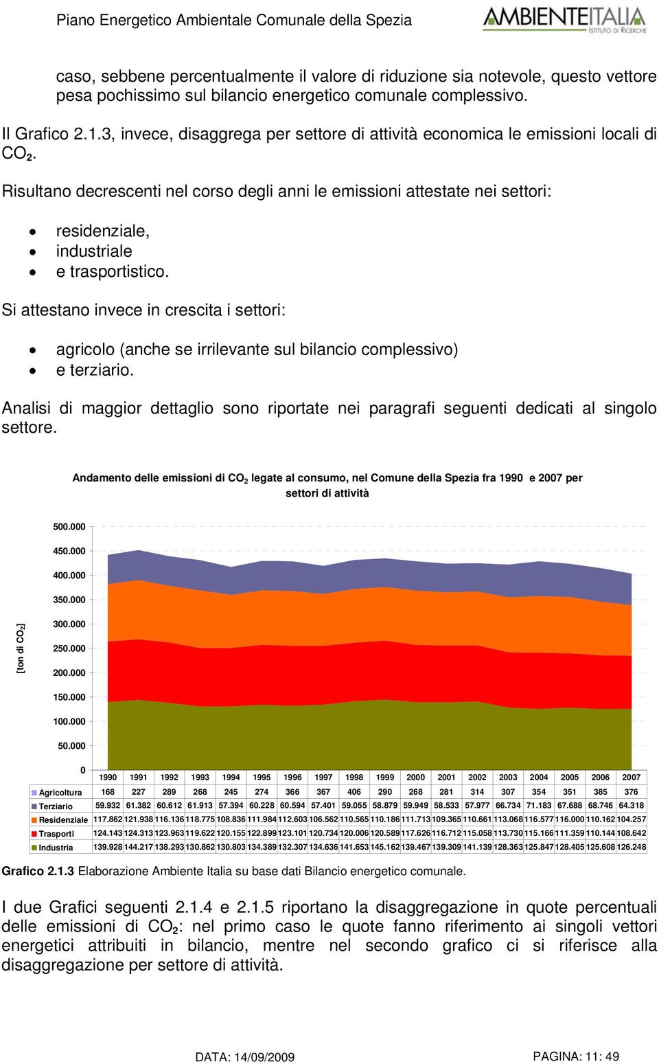 Risultano decrescenti nel corso degli anni le emissioni attestate nei settori: residenziale, industriale e trasportistico.