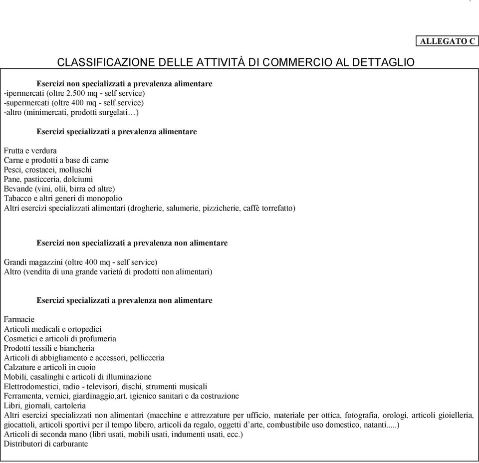 carne Pesci, crostacei, molluschi Pane, pasticceria, dolciumi Bevande (vini, olii, birra ed altre) Tabacco e altri generi di monopolio Altri esercizi specializzati alimentari (drogherie, salumerie,