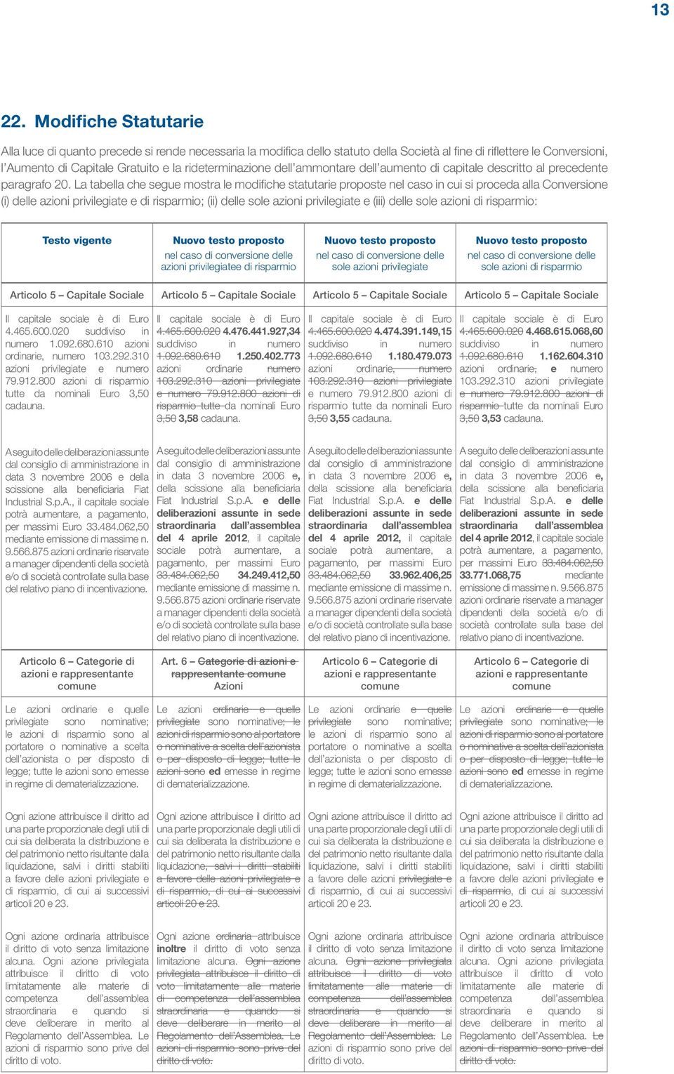 dell ammontare dell aumento di capitale descritto al precedente paragrafo 20.