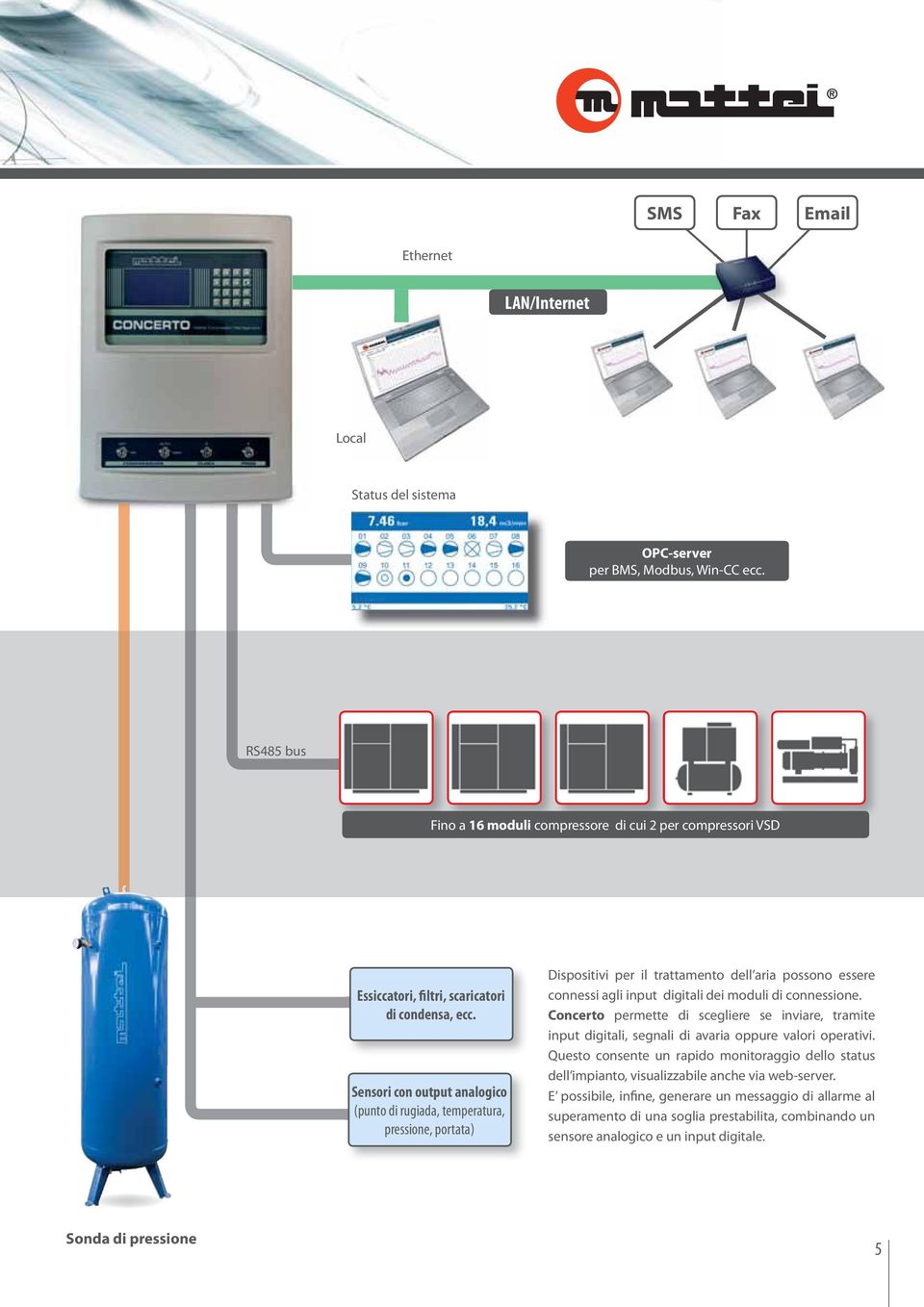 Sensori con output analogico (punto di rugiada, temperatura, pressione, portata) Dispositivi per il trattamento dell aria possono essere connessi agli input digitali dei moduli di connessione.