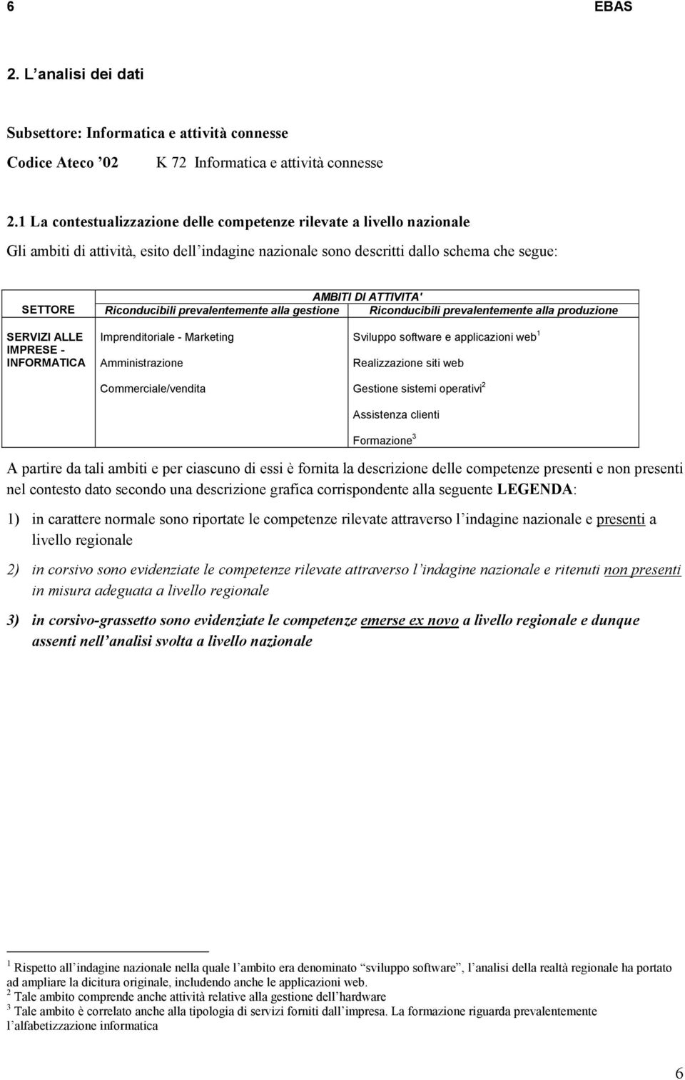 Riconducibili prevalentemente alla gestione Riconducibili prevalentemente alla produzione SERVIZI ALLE IMPRESE - INFORMATICA Imprenditoriale - Marketing Amministrazione Commerciale/vendita Sviluppo