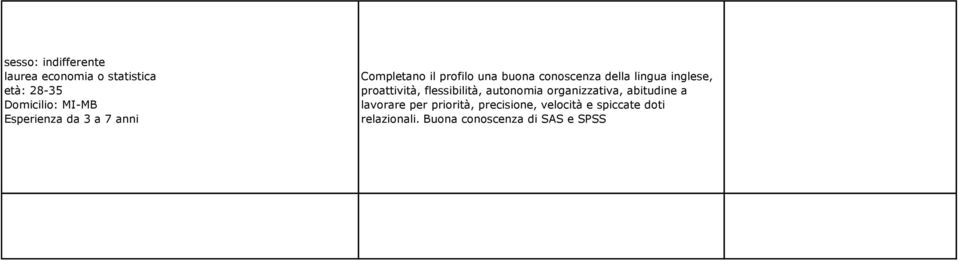 inglese, proattività, flessibilità, autonomia organizzativa, abitudine a lavorare