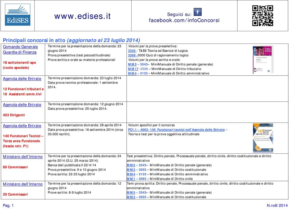 2014 Data prova tecnico professionale: 1 settembre 2014.