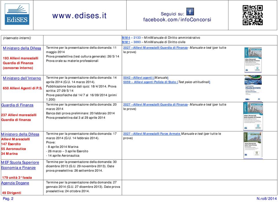 Guardia di Finanza 237 Allievi marescialli Guardia di finanza Termine per la presentazione della domanda: 14 aprile 2014 (G.U. 14 marzo 2014). Pubblicazione banca dati quiz: 18/4/2014.