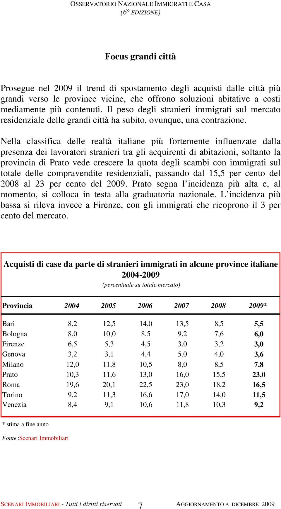 Nella classifica delle realtà italiane più fortemente influenzate dalla presenza dei lavoratori stranieri tra gli acquirenti di abitazioni, soltanto la provincia di Prato vede crescere la quota degli