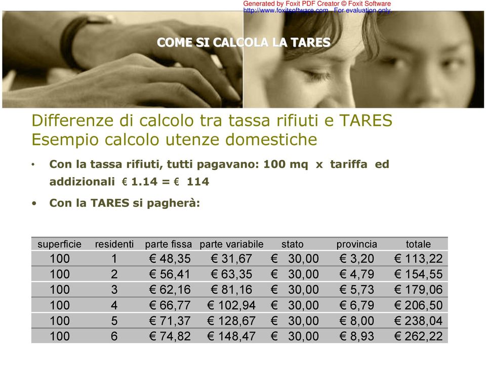 14 = 114 Con la TARES si pagherà: superficie residenti parte fissa parte variabile stato provincia totale 100 1 48,35 31,67