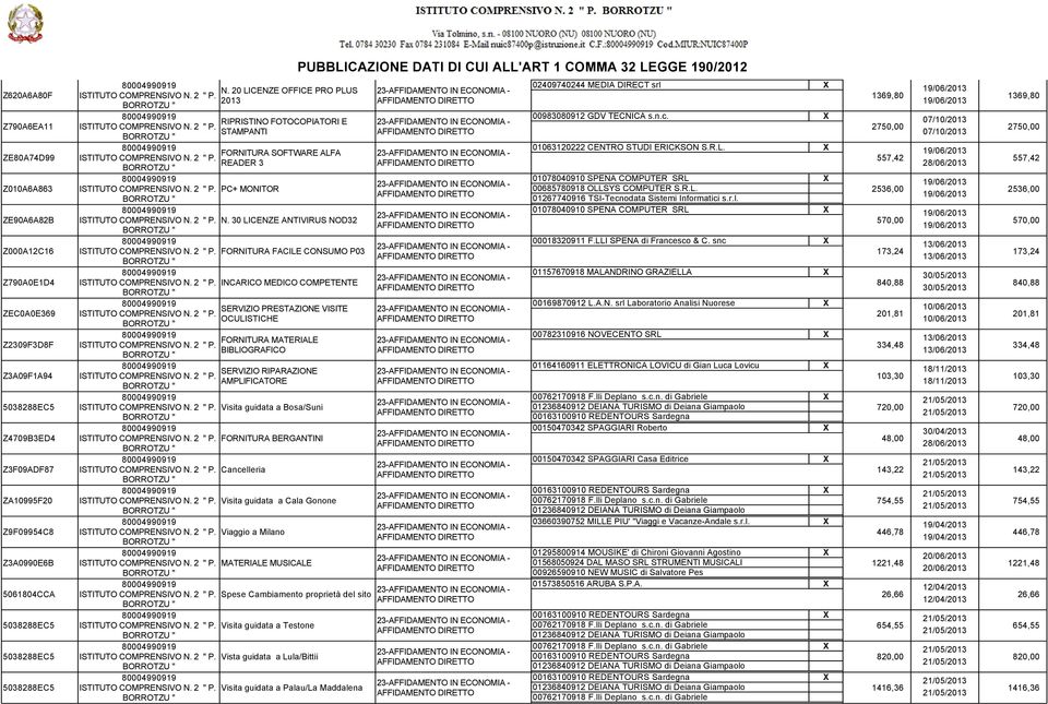 30 LICENZE ANTIVIRUS NOD32 FORNITURA FACILE CONSUMO P03 INCARICO MEDICO COMPETENTE SERVIZIO PRESTAZIONE VISITE OCULISTICHE FORNITURA MATERIALE BIBLIOGRAFICO SERVIZIO RIPARAZIONE AMPLIFICATORE