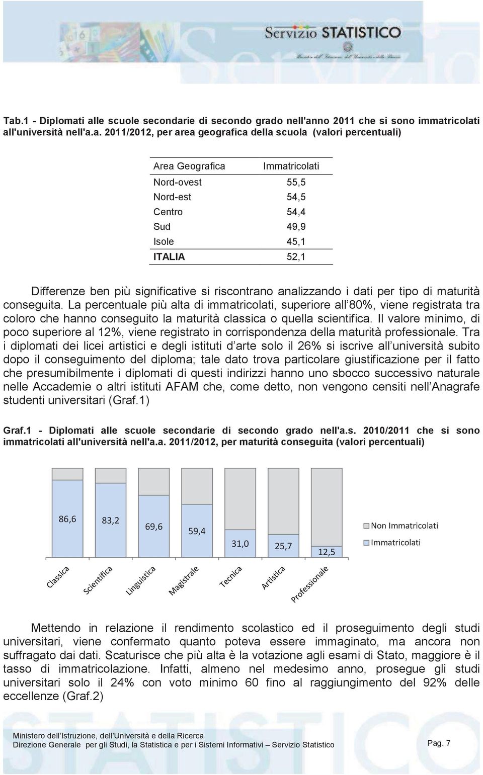 La percentuale più alta di immatricolati, superiore all 80%, viene registrata tra coloro che hanno conseguito la maturità classica o quella scientifica.