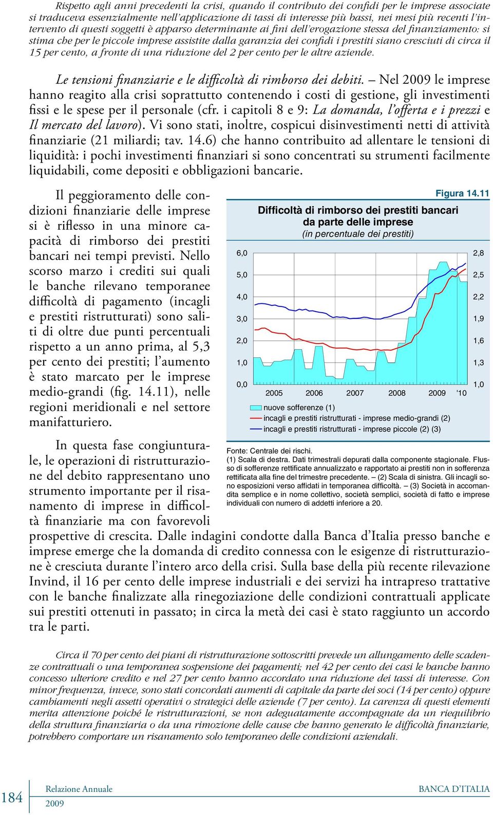 cresciuti di circa il 15 per cento, a fronte di una riduzione del 2 per cento per le altre aziende. Le tensioni finanziarie e le difficoltà di rimborso dei debiti.