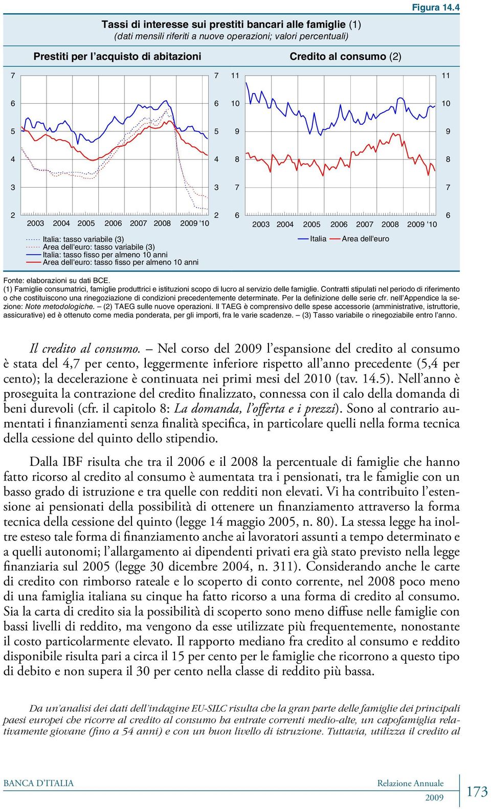 variabile (3) Italia: tasso fisso per almeno 1 anni Area dell'euro: tasso fisso per almeno 1 anni Italia Area dell'euro Fonte: elaborazioni su dati BCE.