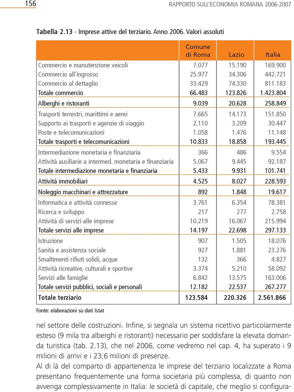 849 Trasporti terrestri, marittimi e aerei 7.665 14.173 151.850 Supporto ai trasporti e agenzie di viaggio 2.110 3.209 30.447 Poste e telecomunicazioni 1.058 1.476 11.