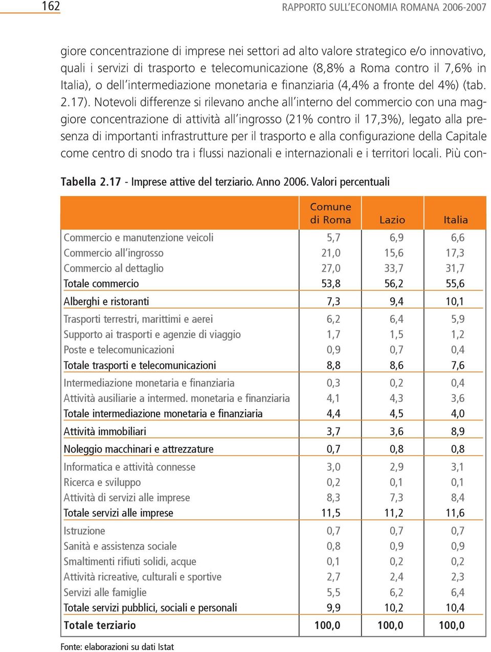 Notevoli differenze si rilevano anche all interno del commercio con una maggiore concentrazione di attività all ingrosso (21% contro il 17,3%), legato alla presenza di importanti infrastrutture per