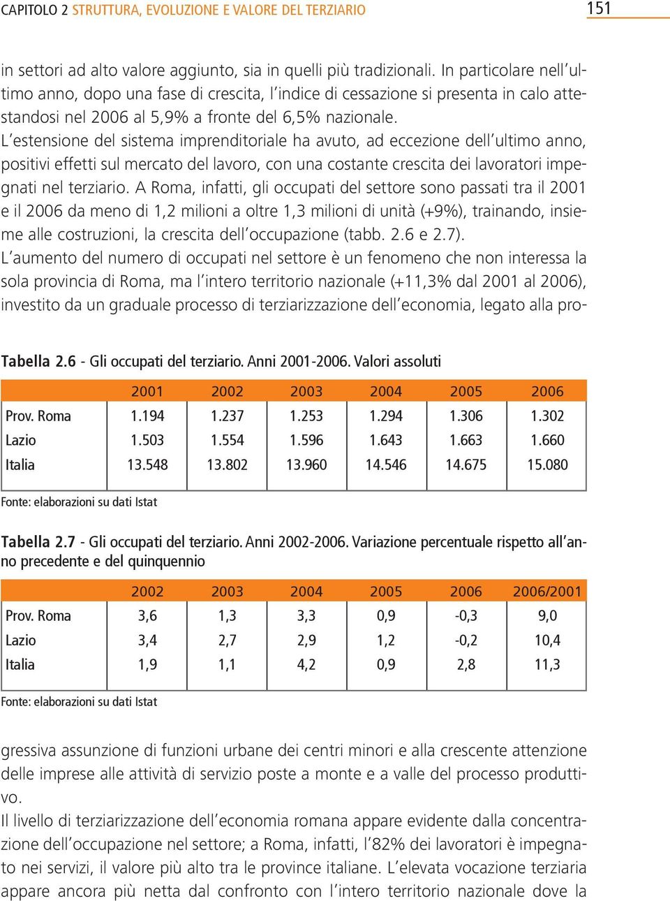 Variazione percentuale rispetto all anno precedente e del quinquennio 2002 2003 2004 2005 2006 2006/2001 Prov.