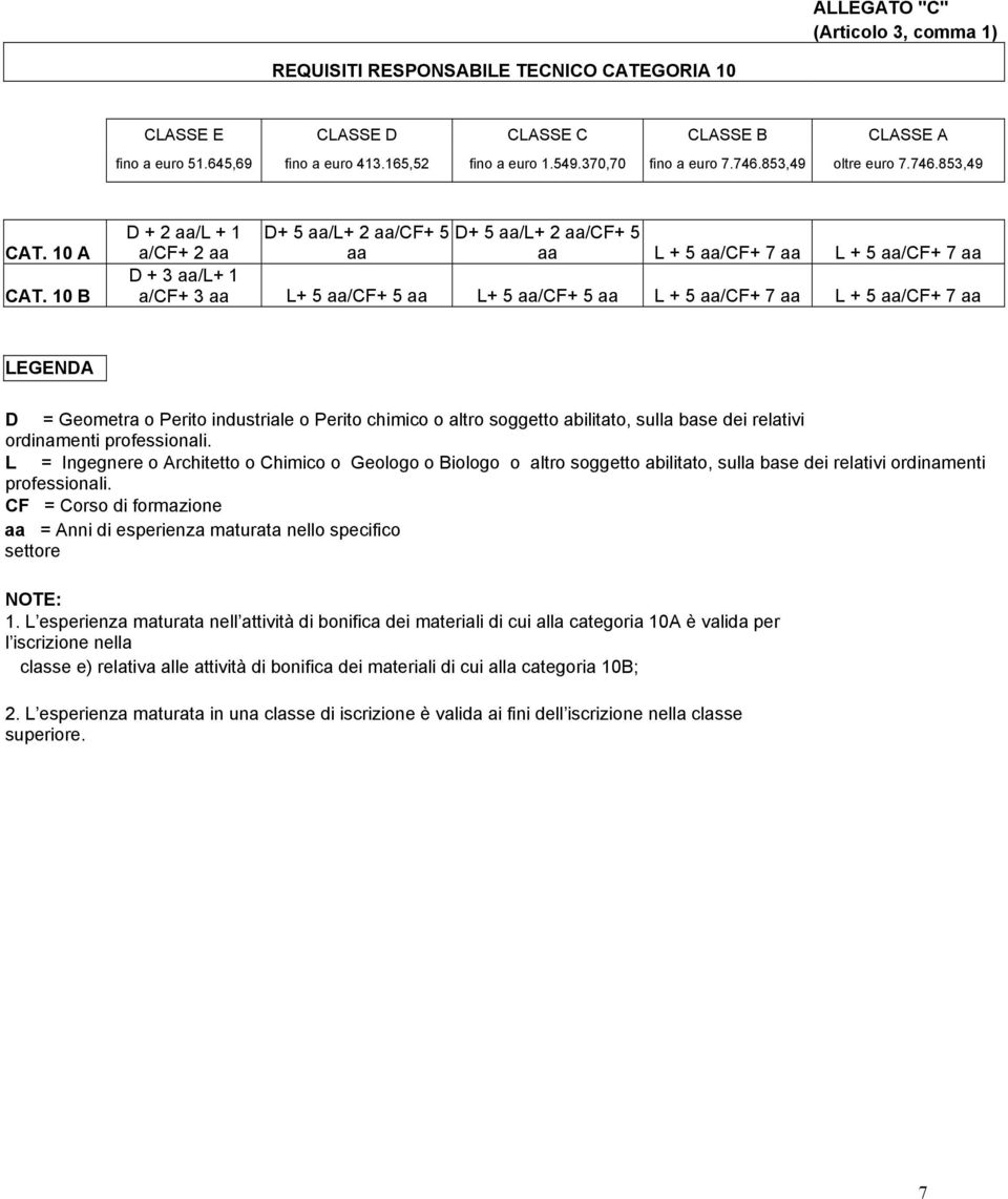 10 B D + 2 aa/l + 1 D+ 5 aa/l+ 2 aa/cf+ 5 D+ 5 aa/l+ 2 aa/cf+ 5 a/cf+ 2 aa aa aa L + 5 aa/cf+ 7 aa L + 5 aa/cf+ 7 aa D + 3 aa/l+ 1 a/cf+ 3 aa L+ 5 aa/cf+ 5 aa L+ 5 aa/cf+ 5 aa L + 5 aa/cf+ 7 aa L + 5