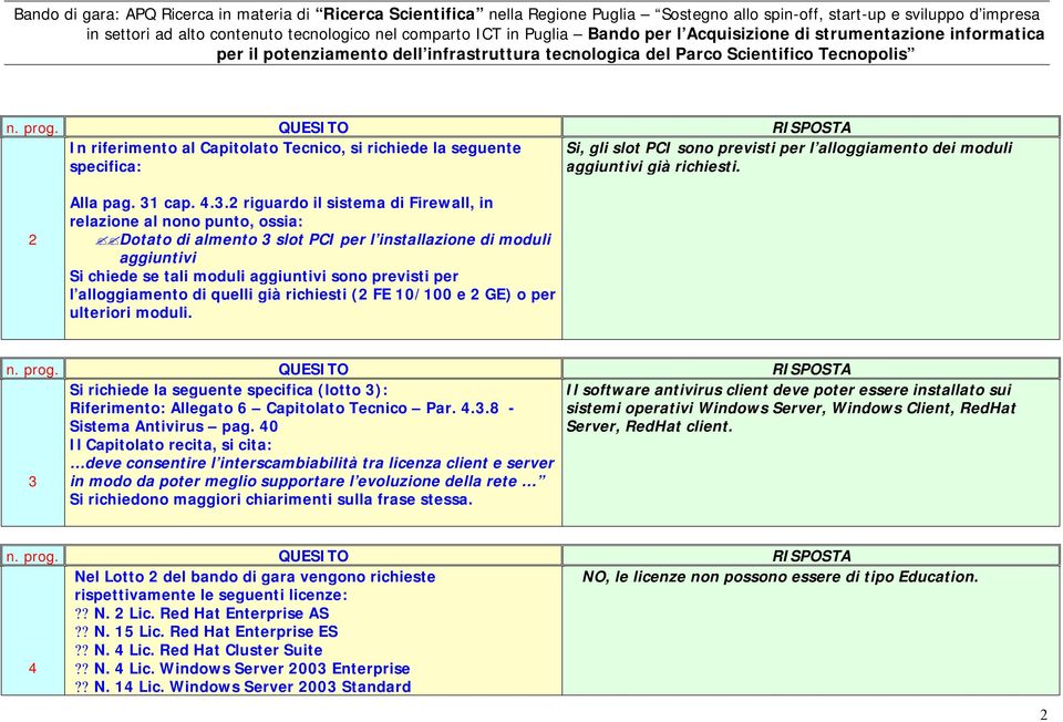 2 riguardo il sistema di Firewall, in relazione al nono punto, ossia: Dotato di almento 3 slot PCI per l installazione di moduli aggiuntivi Si chiede se tali moduli aggiuntivi sono previsti per l