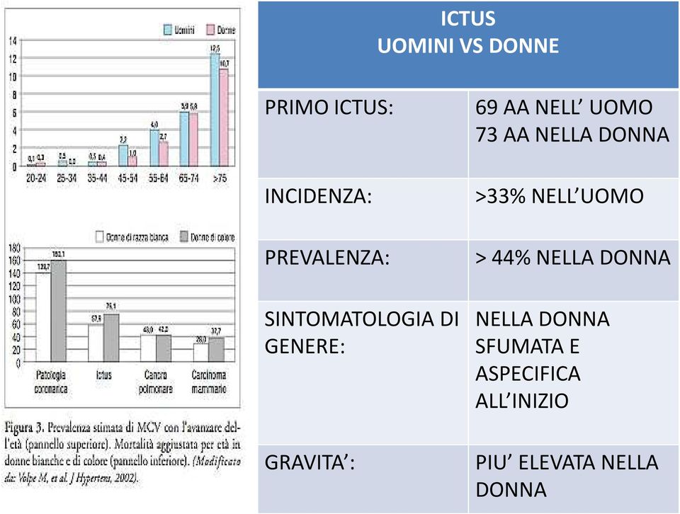 NELL UOMO 73 AA NELLA DONNA >33% NELL UOMO > 44% NELLA