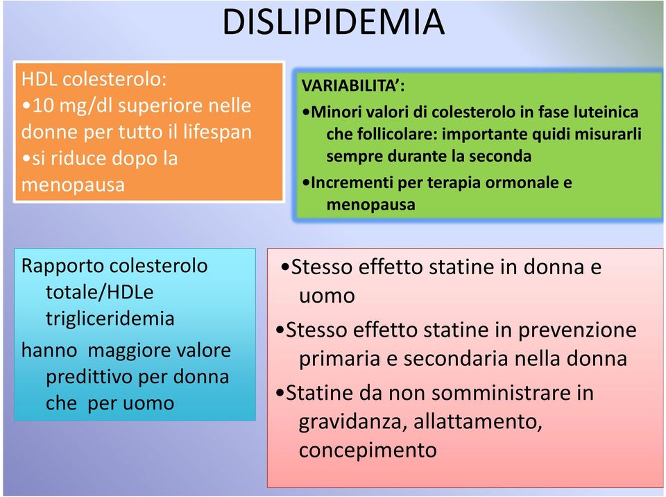 menopausa Rapporto colesterolo totale/hdle trigliceridemia hanno maggiore valore predittivo per donna che per uomo Stesso effetto statine in