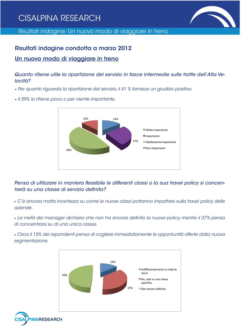 No 13% 33% 46% 42% 27% Molto Importante Si Importante Mediamente Importante No Non importante Non ero a conoscenza delle nuove classi 25% Pensa di utilizzare in maniera flessibile le differenti