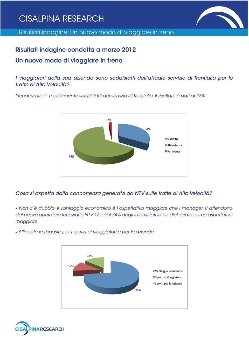 Il risultato è pari al 98% 2% 34% Si molto Abbastanza 64% Per niente Cosa si aspetta dalla concorrenza generata da NTV sulle 34% tratte di Alta Velocità? Non c è dubbio.