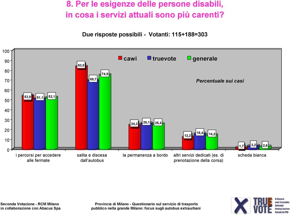 51,1 52,1 4 3 24,3 26,1 25,4 2 1 i percorsi per accedere alle fermate salita e discesa dall