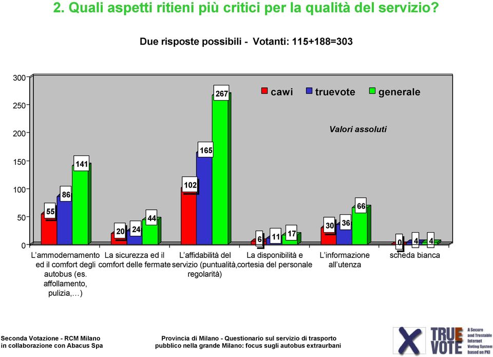 11 17 3 36 L ammodernamento La sicurezza ed il L affidabilità del La disponibilità e ed il comfort degli