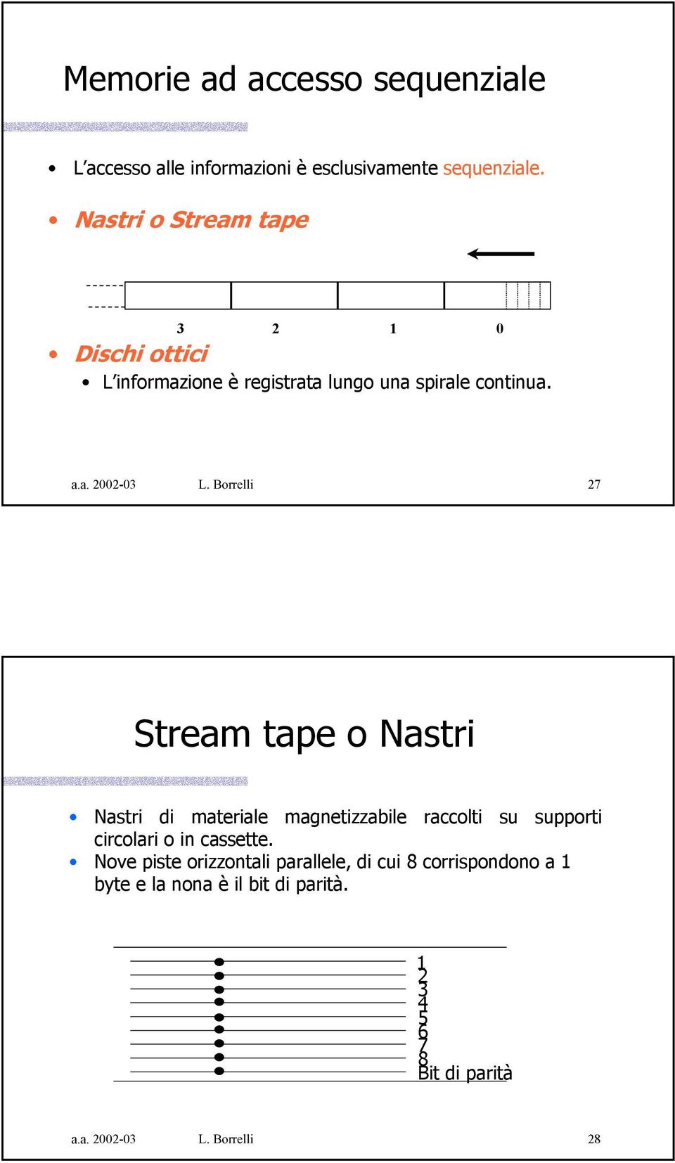 Borrelli 27 Stream tape o Nastri Nastri di materiale magnetizzabile raccolti su supporti circolari o in cassette.