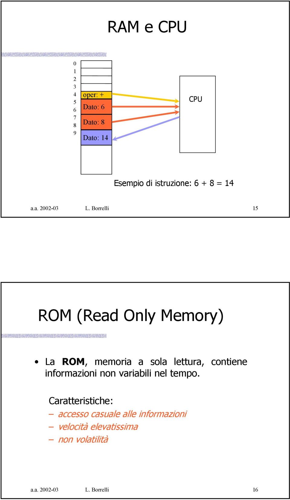 Borrelli 15 ROM (Read Only Memory) La ROM, memoria a sola lettura, contiene