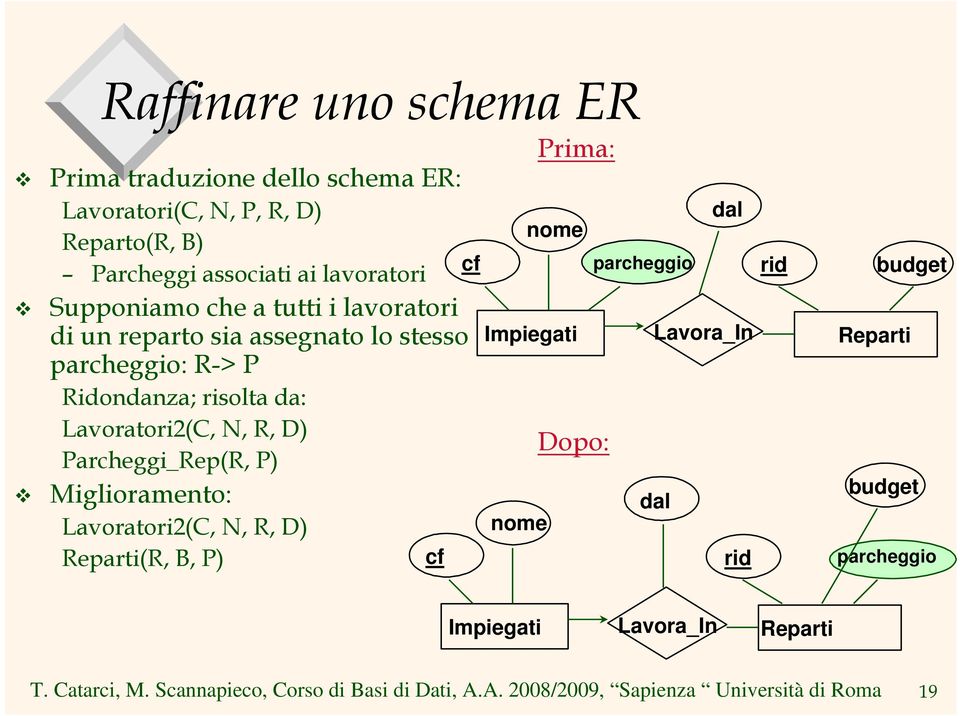 risolta da: Lavoratori2(C, N, R, D) Parcheggi_Rep(R, P) Miglioramento: Lavoratori2(C, N, R, D) Reparti(R, B, P) cf cf