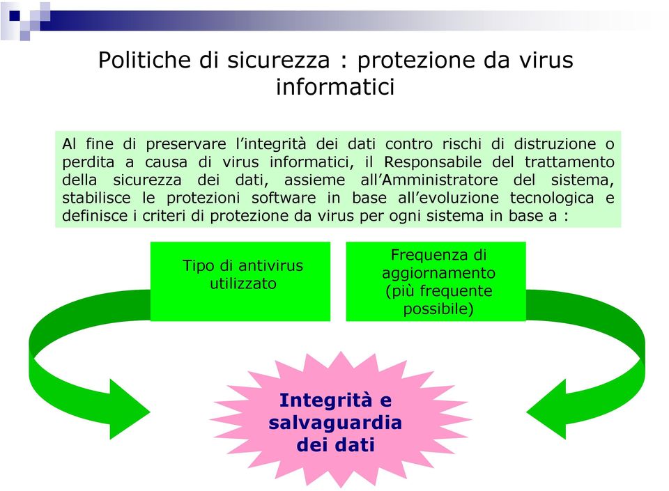 sistema, stabilisce le protezioni software in base all evoluzione tecnologica e definisce i criteri di protezione da virus per ogni