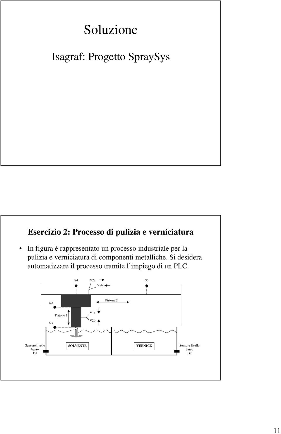 mealliche. Si desidera auomaizzare il processo ramie l impiego di un PLC.