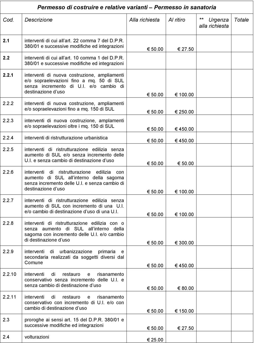 e/o cambio di destinazione d uso 2.2.2 interventi di nuova costruzione, ampliamenti e/o sopraelevazioni fino a mq. 150 di SUL 2.2.3 interventi di nuova costruzione, amplamenti e/o sopraelevazioni oltre i mq.