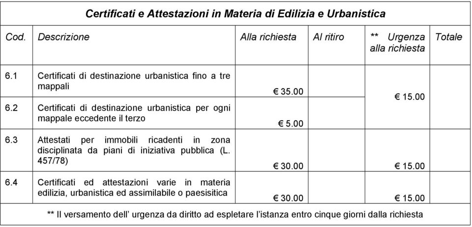 3 Attestati per immobili ricadenti in zona disciplinata da piani di iniziativa pubblica (L. 457/78) 6.