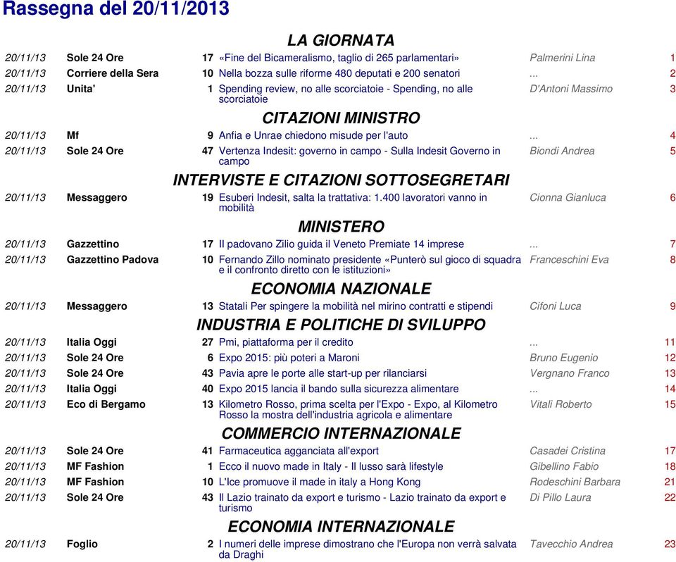 .. 2 20/11/13 Unita' 1 Spending review, no alle scorciatoie - Spending, no alle scorciatoie D'Antoni Massimo 3 CITAZIONI MINISTRO 20/11/13 Mf 9 Anfia e Unrae chiedono misude per l'auto.