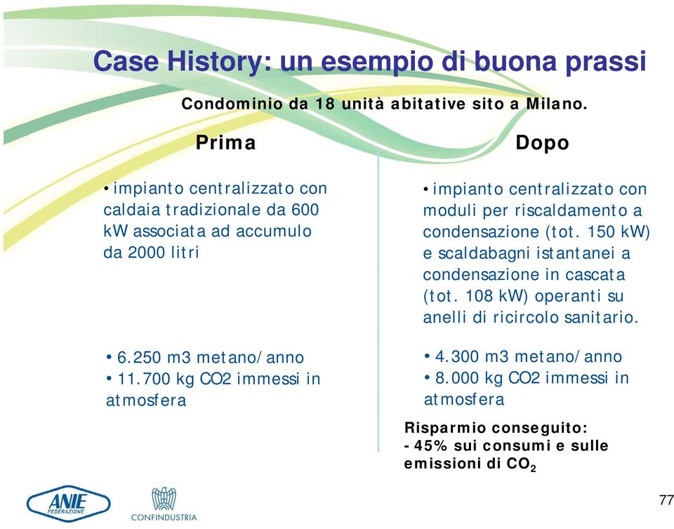 700 kg CO2 immessi in atmosfera Dopo impianto centralizzato con moduli per riscaldamento a condensazione (tot.