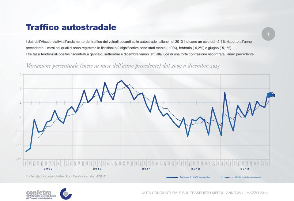 I tre tassi tendenziali positivi riscontrati a gennaio, settembre e dicembre vanno letti alla luce di una forte contrazione riscontrata l anno precedente.