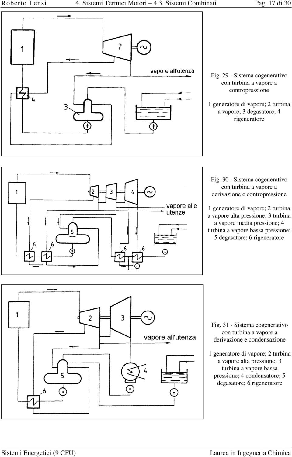 30 - Sistema cogenerativo con turbina a vapore a derivazione e contropressione 1 generatore di vapore; 2 turbina a vapore alta pressione; 3 turbina a vapore media