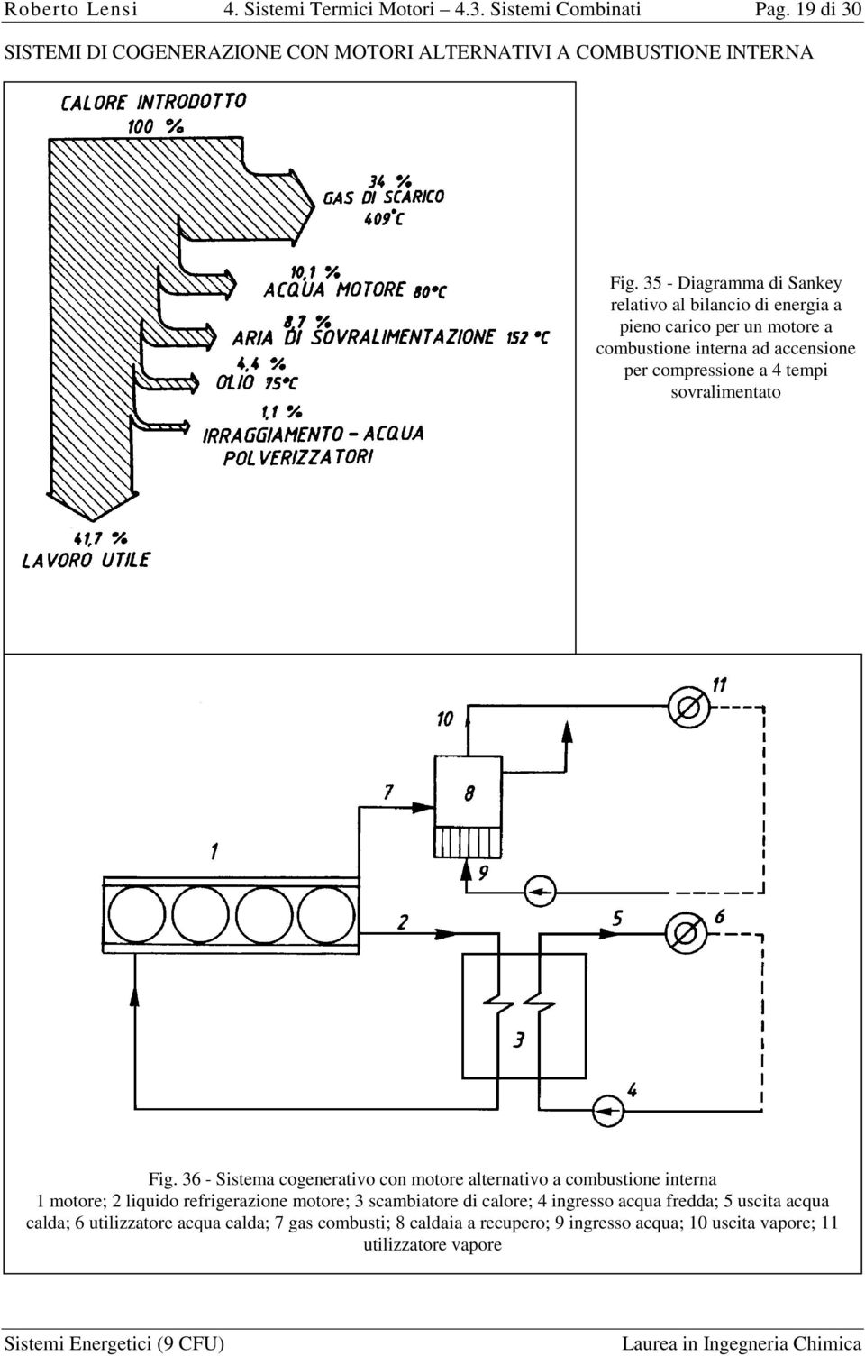 sovralimentato Fig.