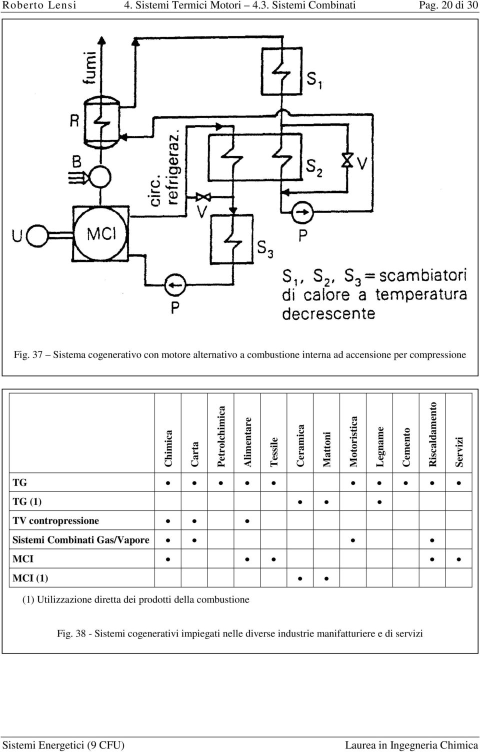 Alimentare Tessile Ceramica Mattoni Motoristica Legname Cemento Riscaldamento Servizi TG TG (1) TV contropressione Sistemi