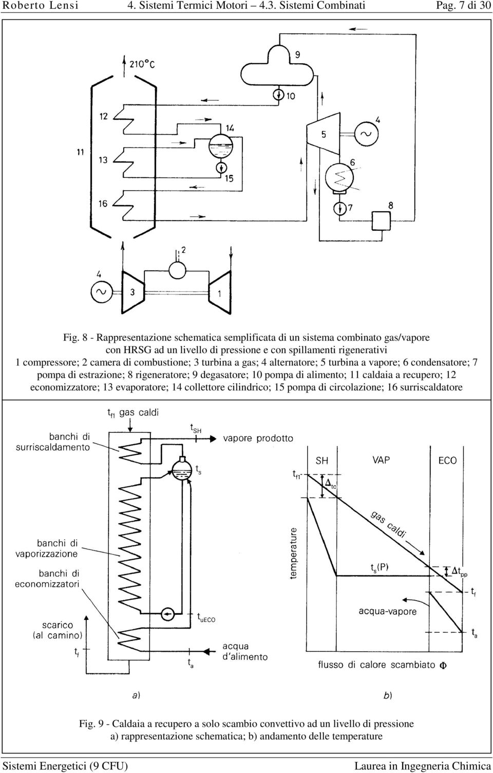 di combustione; 3 turbina a gas; 4 alternatore; 5 turbina a vapore; 6 condensatore; 7 pompa di estrazione; 8 rigeneratore; 9 degasatore; 10 pompa di alimento; 11 caldaia