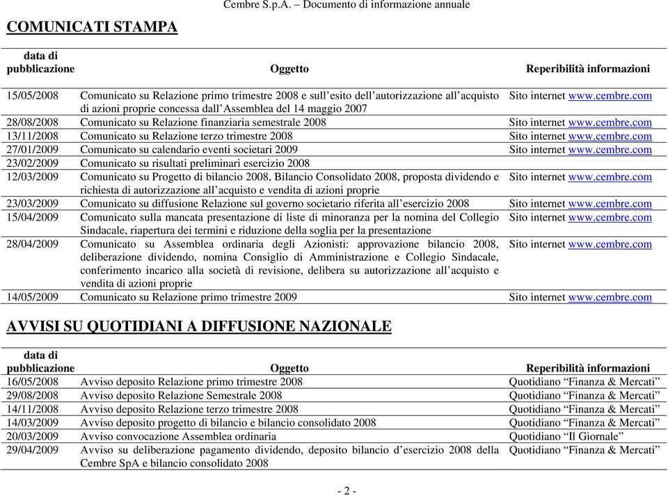 com 13/11/2008 Comunicato su Relazione terzo trimestre 2008 Sito internet www.cembre.