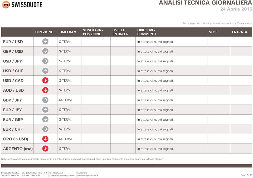 ARGENTO (usd) S-TERM Nota: nessuna delle strategie indicate rappresenta una sollecitazione o invito all'operatività di alcun