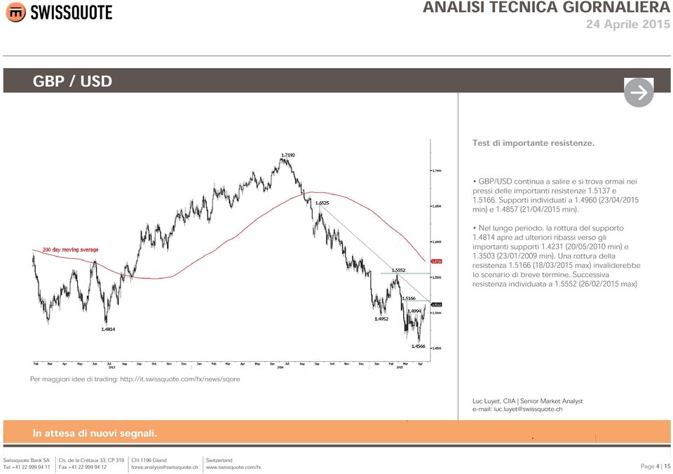 4814 apre ad ulteriori ribassi verso gli importanti supporti 1.4231 (20/05/2010 min) e 1.3503 (23/01/2009 min).